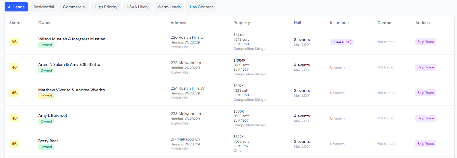 Scored homeowner lead table with columns for score, owner name, address, property type, roof material, hail data, insurance, and contact info